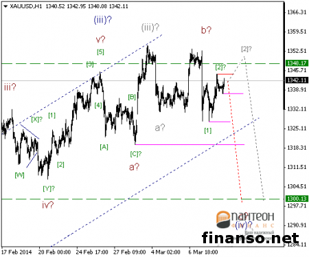 На Forex золото находится в стадии завершения коррекции