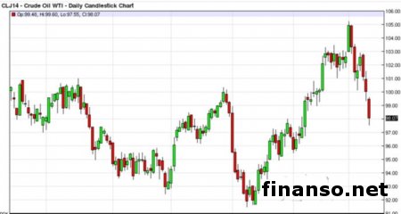 Как повлияют санкции США против России на курс рубля на Форекс – прогноз