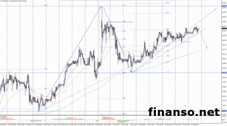 Как повлияют санкции США против России на курс рубля на Форекс – прогноз