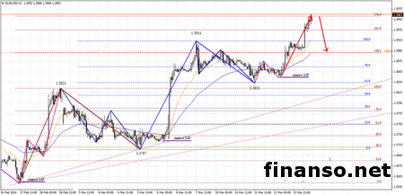В ожидании экономической статистики США доллар падает к евро на Форексе