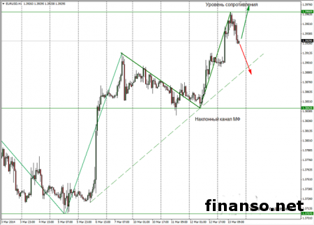 На Форексе доллар к евро прекратил снижение после отчета ЕЦБ