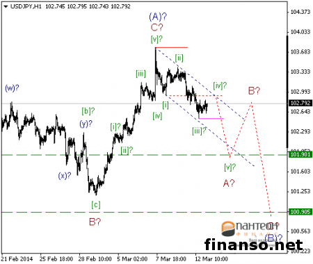 Пара USD/JPY по-прежнему движется вниз на Forex
