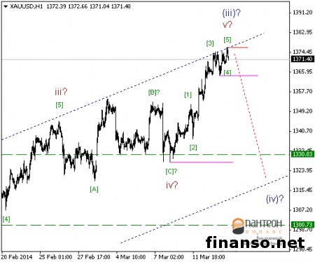 На Форексе золото по-прежнему находится на верхней границе трендового канала