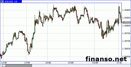 Евро на Forex ведет торги около показателя 1,3894