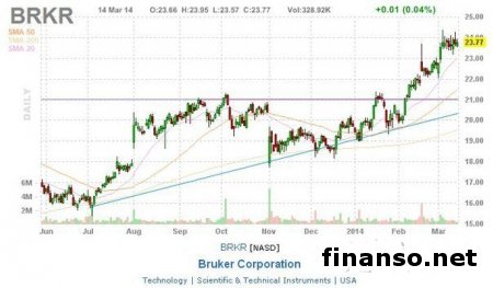 «Заразная» зевота не связана с эмпатией – ученые