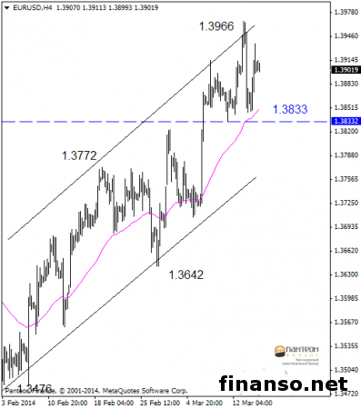 На Форексе отметка 1.40 - легкая цель для евро