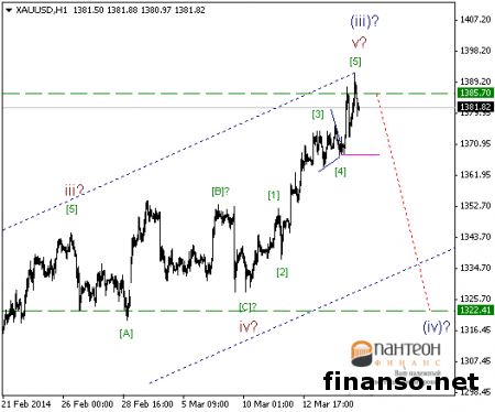 На Форексе золото дорожает на фоне статистики из Америки