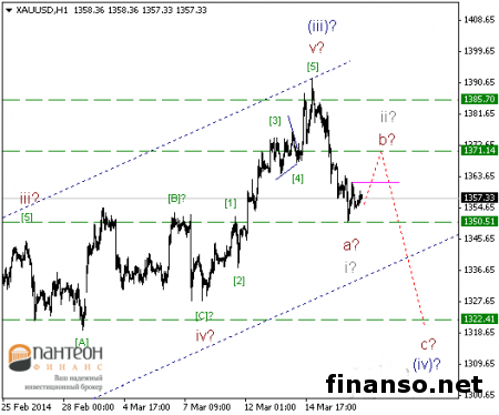 На Форексе фьючерсы золота по-прежнему теряют в цене