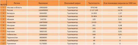 Определены самые известные туроператоры Украины в феврале 2014 года