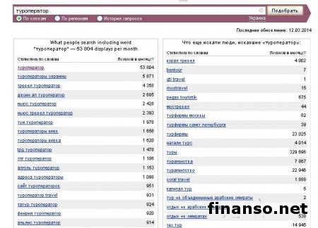 Определены самые известные туроператоры Украины в феврале 2014 года
