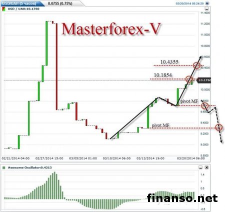 Курс гривны укрепляется к американскому доллару