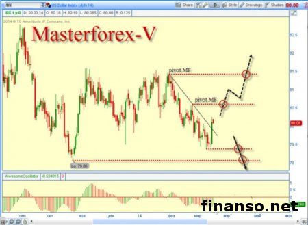 Курс гривны укрепляется к американскому доллару