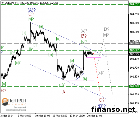 Цена золота увеличивается из-за возрастающего интереса к надежным активам на Forex