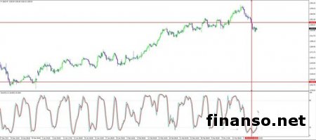На Forex золото дешевеет из-за роста курса доллара США