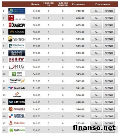 В MasterForex-V представили номинацию «Лучшая аналитика брокеров Форекс 2014»