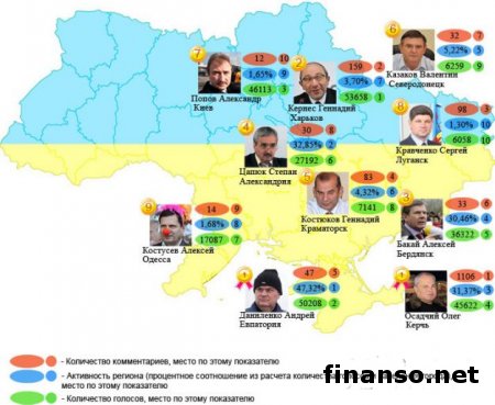 Популярность мэров Украины