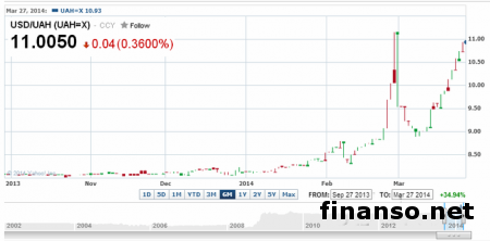 Национальный банк Украины ввел ограничения на продажу валюты – подробности