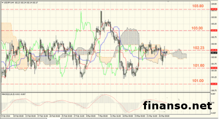 Обзор фондовых рынков США на Форексе