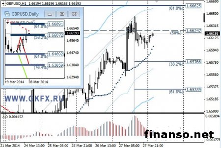Статистика Британии стала причиной роста пары фунт/доллар на Forex