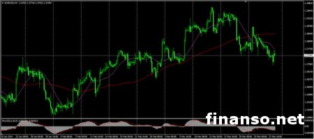 В ожидании заседания ЕЦБ евро ограничен в росте на Форексе