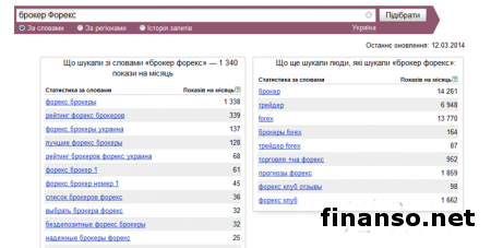 Finanso.net назвал ТОП-3 брокера Украины в марте 2014-го