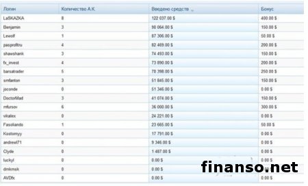 Forex Trend открыл первый в мире VIP-клуб партнерских агентов на рынке Форекс