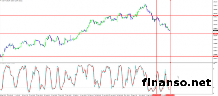 Золото на Forex сохраняет стабильность