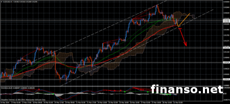 На Forex ожидается понижение AUD/USD