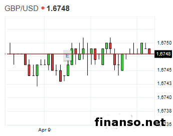 Аналитики Форекс ожидают дальнейшего снижения евро к фунту