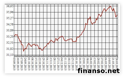 Лучшие варианты инвестирования во время кризиса от FIBO Group