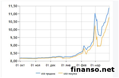 Лучшие варианты инвестирования во время кризиса от FIBO Group