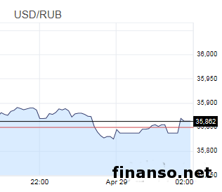 Российские банки не ждут сильного обвала национальной валюты на Форексе