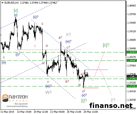Пара EUR/USD готова к развороту вверх на Форексе