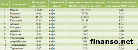 Определены самые популярные бренды кофе у украинцев в марте 2014 г.
