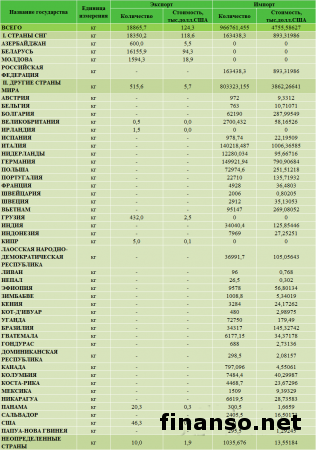 Определены самые популярные бренды кофе у украинцев в марте 2014 г.