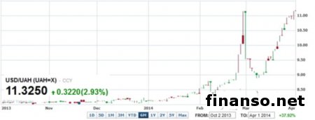 Плюсы и минусы кредита МВФ для Украины и курса гривны