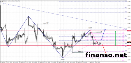 Курс доллара и евро на Forex находится во флете перед оглашением процентной ставки