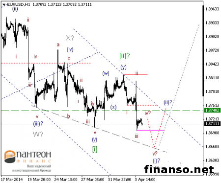 EUR снизился к USD на Форексе из-за решения ЕЦБ