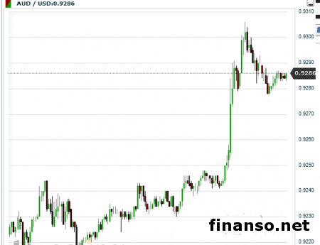 AUD заинтересовал участников рынка Forex