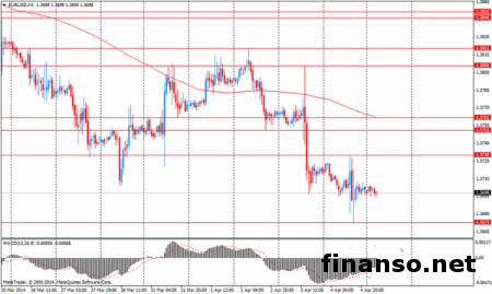 Евровалюта может и дальше снижаться на Forex