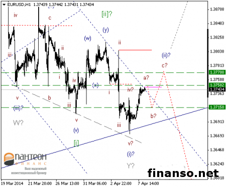 Пара EUR/USD на Форексе добралась до всех проектных показателей
