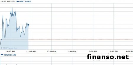 Корпорация Microsoft показала новую разработку: Windows для автомобилей