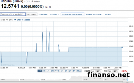Фактически Украина является банкротом – МИД Швеции
