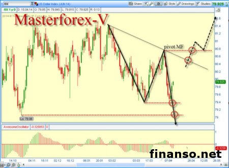 На фоне повышения ликвидности банков Америки курс доллара США снижается к мировым валютам
