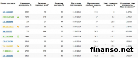 В компании TeleTrade рассказали, что общего у проекта "Мастер-инвест" и Уоррена Баффета