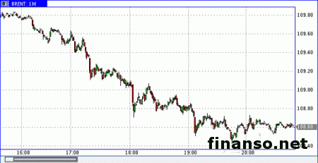 Если на Forex будет преодолен показатель 100.70, то цены на нефть значительно снизятся