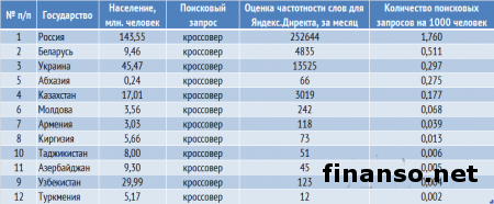Определены 75 самых популярных кроссоверов у украинцев в апреле 2014 г.