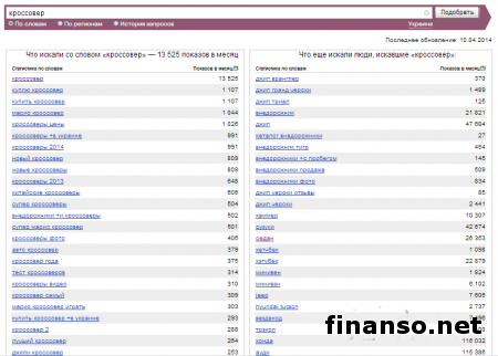 Определены 75 самых популярных кроссоверов у украинцев в апреле 2014 г.