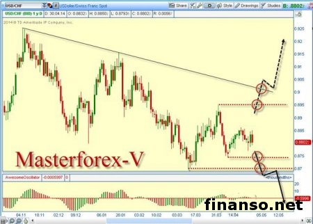 Курс тенге на рынке Форекс укрепляется к фунту и юаню