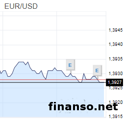 На Forex «быки» получили поддержку от трудового рынка Испании